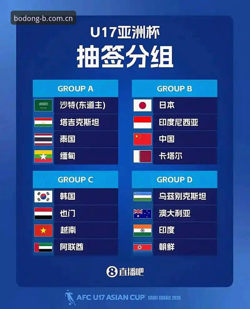U17世界杯抽签结果深度解析：中国vs西班牙、摩洛哥、斐济，死亡之组还是机遇之组？